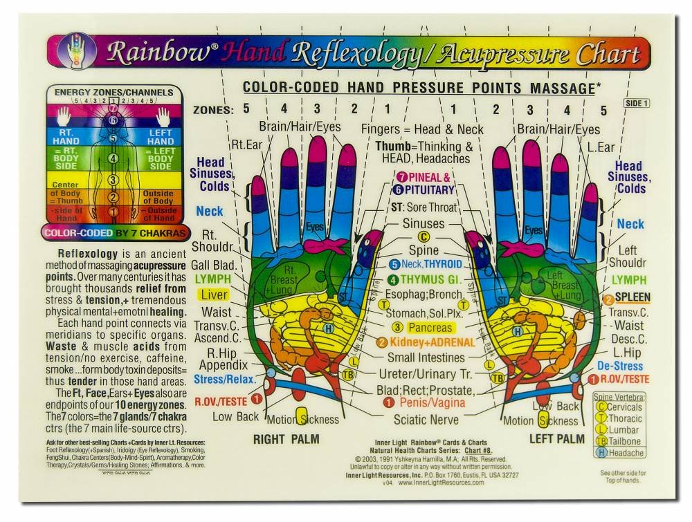 Rainbow HAND Reflexology/ Acupressure Massage CHART in the I